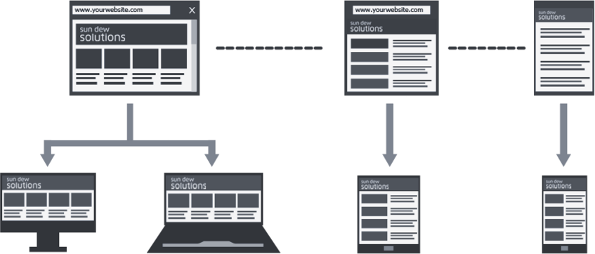 Top Responsive Website Designing Strategies